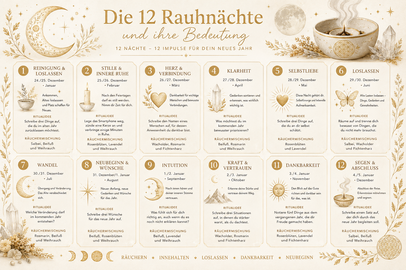 Die 12 Rauhnächte und ihre Bedeutung mit Terminen, Ritualideen und Räuchermischungen